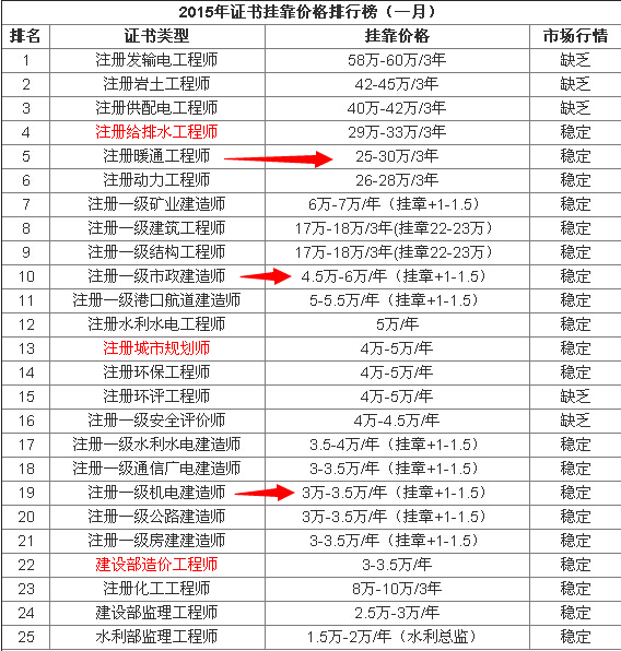 【仁者见仁,智者见智】暖通行业就业及挂靠前