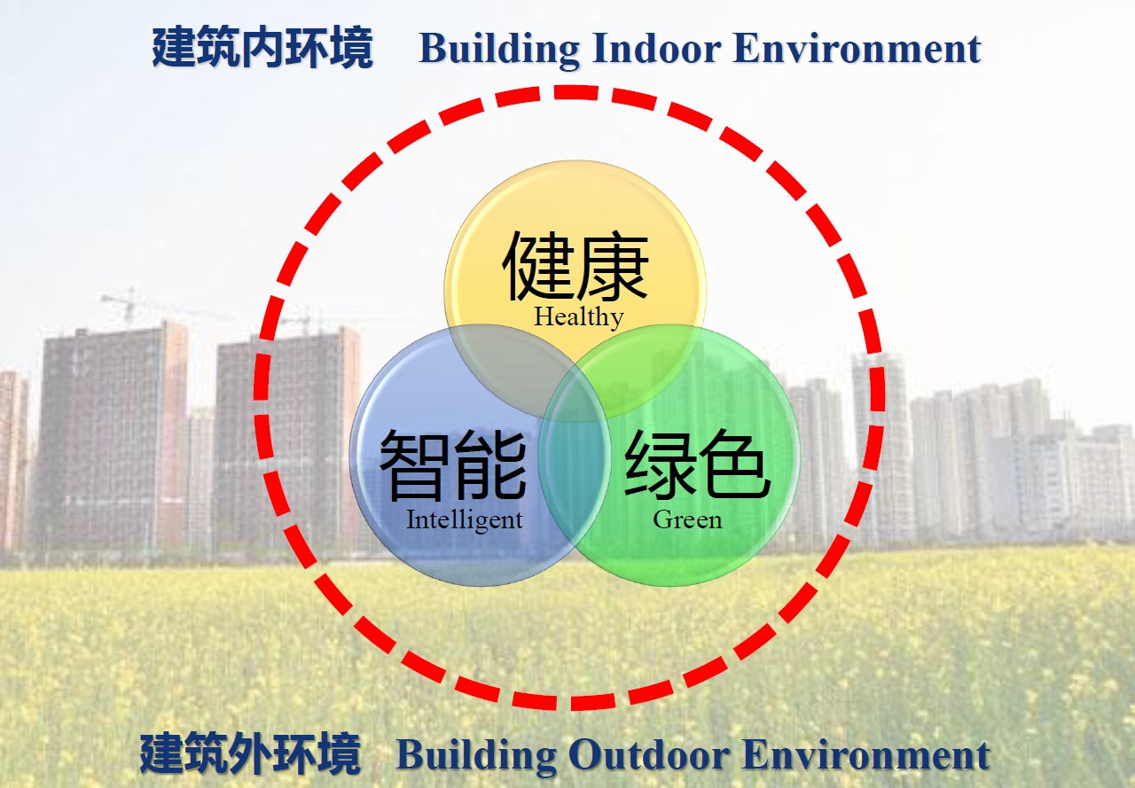 【远洋设计原创】从智能建筑,绿色建筑到健康建筑