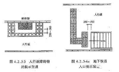 【建筑设计总结】第十六期 城市道路无障碍设计规范