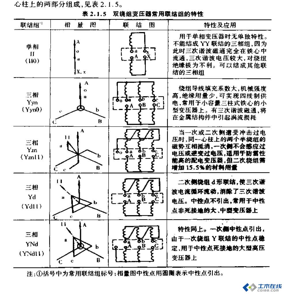 画出组别为dyn11变压器的绕组连接图和向量图