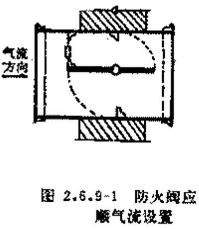 风机风管设计中5个常见问题及解答