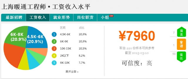 暖通空调_暖通收入(3)