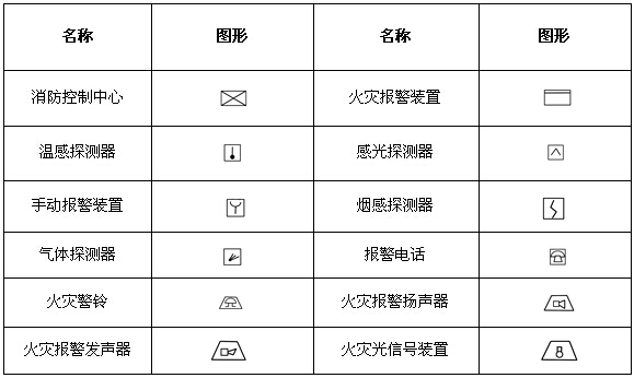 【常用图例】水暖,空调,消防施工图常用图例