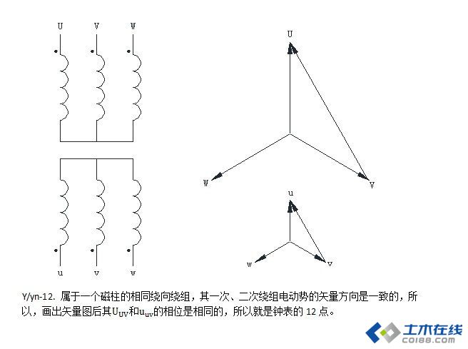 yd11向量图怎么画图片