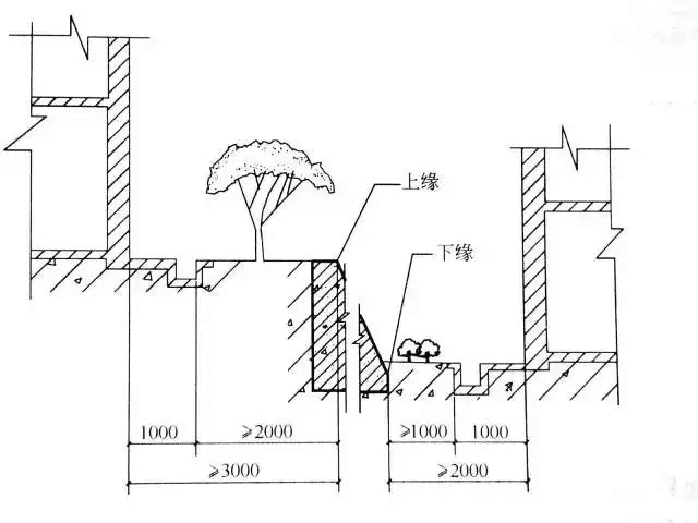 建築設備要點總結[1]