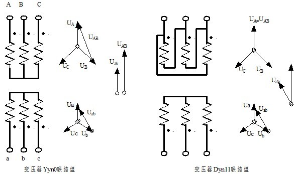 画出组别为dyn11变压器的绕组连接图和向量图