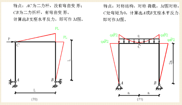 结构力学弯矩图画法图片